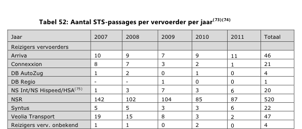 STS-passages 2011, rapport, Inspectie Leefomgeving en Transport